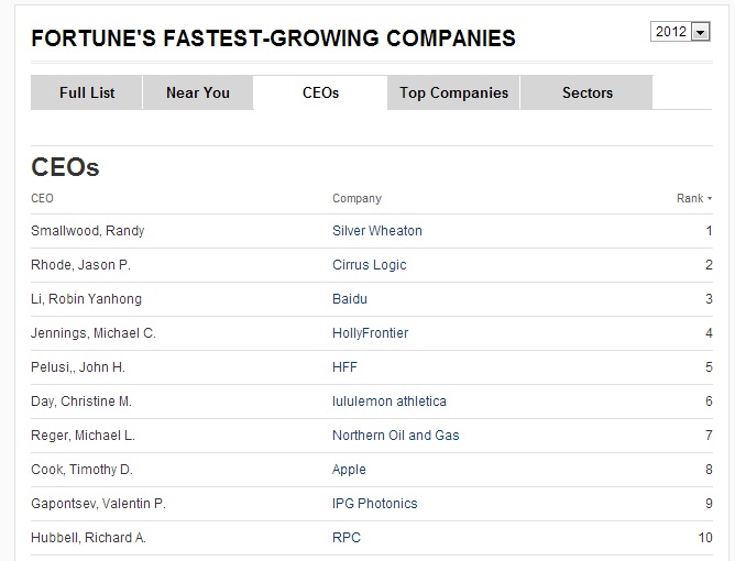 CEO Fast Growing comp