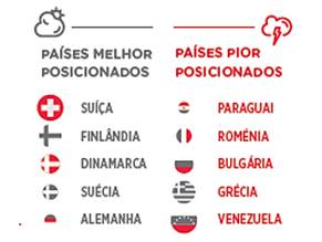 COTEC-2014-Inovacao-ranking